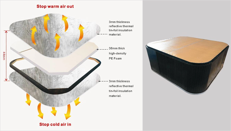 3 طبقة أسفل سميكة العزل 