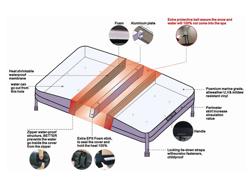 ①10-15 سم سمك إضافي غطاء العزل سبا 